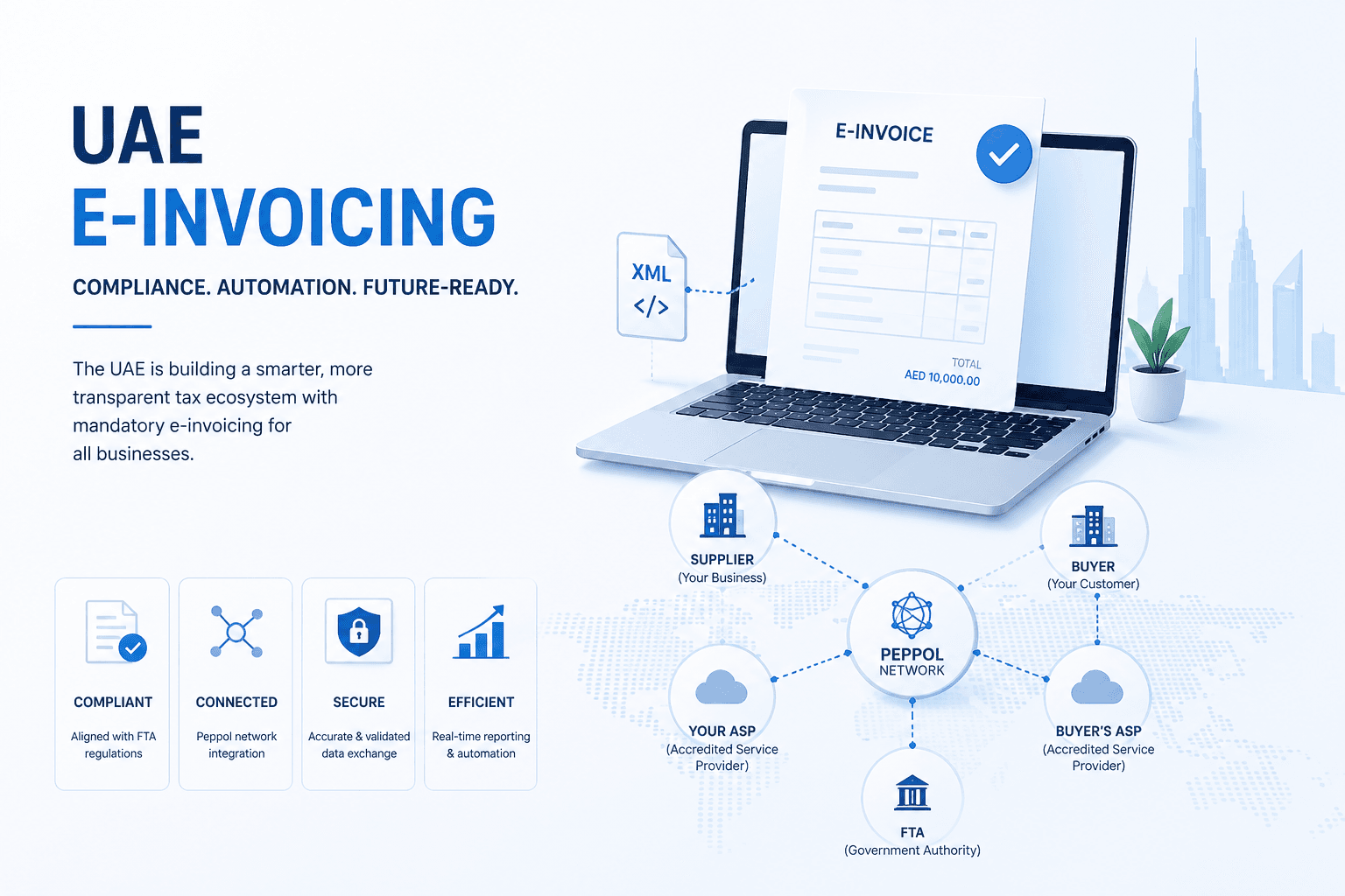 UAE E-Invoicing 2026–2027: Is Your Business Ready for the Mandatory Rollout?